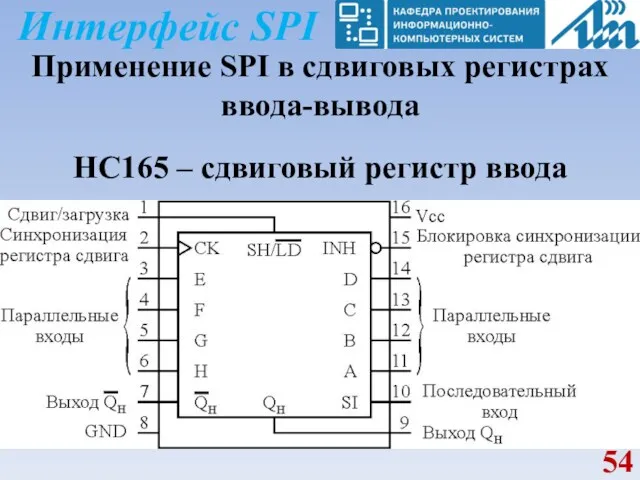 Интерфейс SPI Применение SPI в сдвиговых регистрах ввода-вывода HC165 – сдвиговый регистр ввода