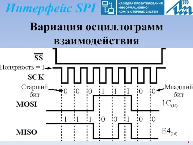 Интерфейс SPI Вариация осциллограмм взаимодействия