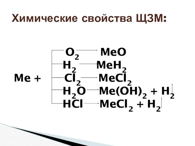 O2 MeO H2 MeH2 Me + Cl2 MeCl2 H2O Me(OH)2