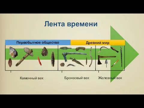 Железный век Каменный век Бронзовый век Древний мир Первобытное общество Лента времени