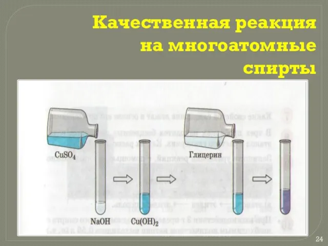 А.Г. Волкова 11.04.2019 Качественная реакция на многоатомные спирты