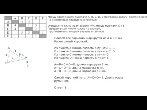 Между населёнными пунк­та­ми А, В, С, D, Е по­стро­е­ны дороги,