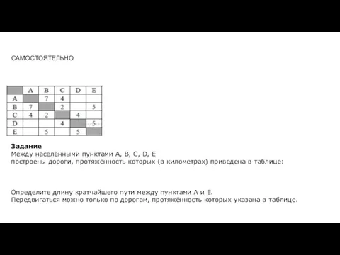 Задание Между населёнными пунк­та­ми А, В, С, D, Е по­стро­е­ны