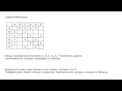 Между населёнными пунк­та­ми А, В, С, D, Е, F по­стро­е­ны