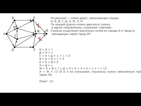 На рисунке — схема дорог, связывающих города А, Б, В,