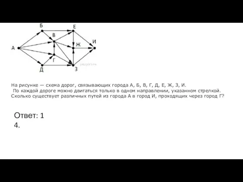 На рисунке — схема дорог, связывающих города А, Б, В,