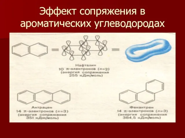 Эффект сопряжения в ароматических углеводородах