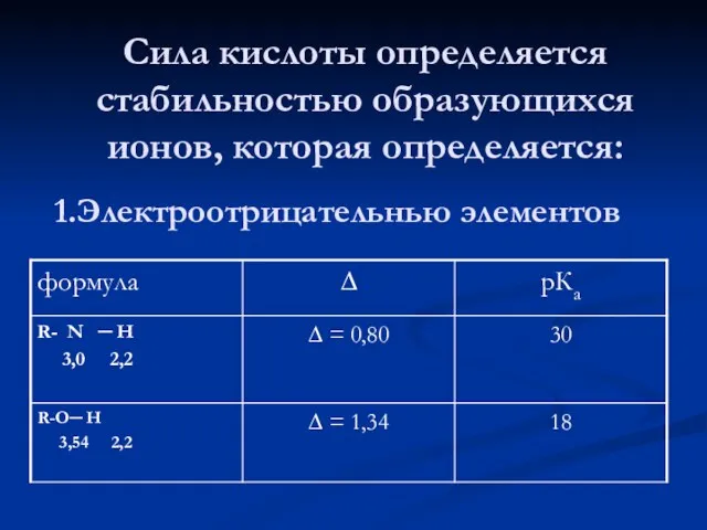 Сила кислоты определяется стабильностью образующихся ионов, которая определяется: 1.Электроотрицательнью элементов