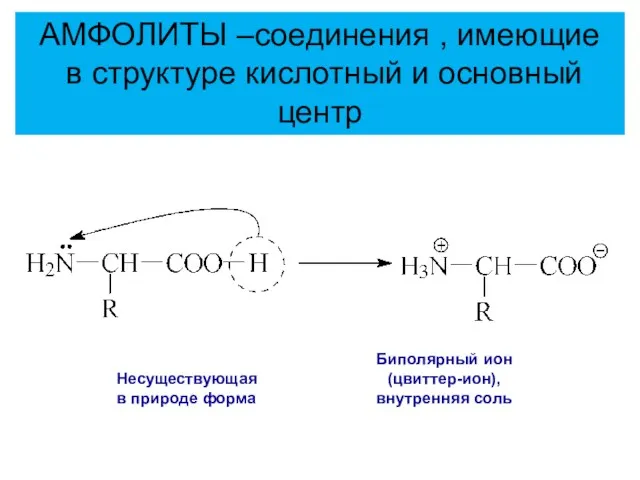 Несуществующая в природе форма Биполярный ион (цвиттер-ион), внутренняя соль АМФОЛИТЫ