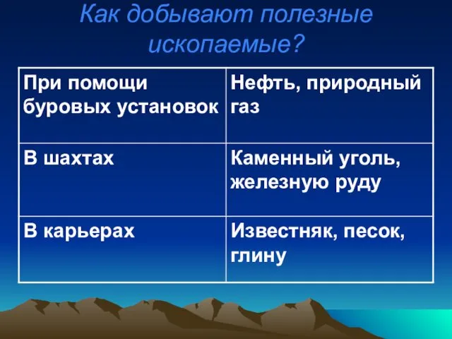 Как добывают полезные ископаемые?