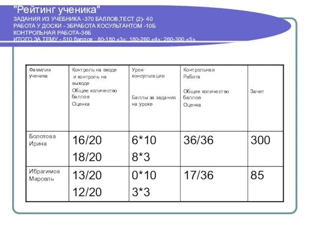 "Рейтинг ученика" ЗАДАНИЯ ИЗ УЧЕБНИКА -370 БАЛЛОВ,ТЕСТ (2)- 40 РАБОТА