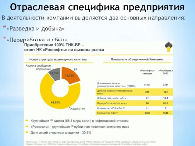 Отраслевая специфика предприятия В деятельности компании выделяется два основных направления: «Разведка и добыча» «Переработка и сбыт»