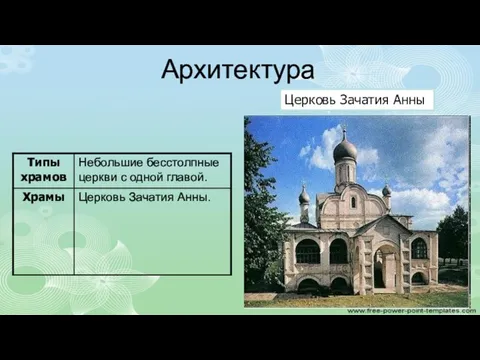 Архитектура Церковь Зачатия Анны