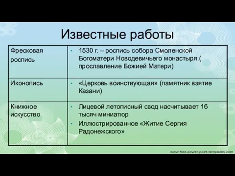 Известные работы