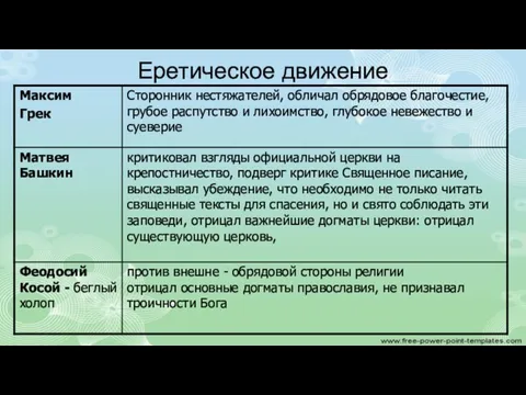 Еретическое движение