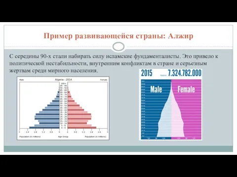 Пример развивающейся страны: Алжир С середины 90-х стали набирать силу