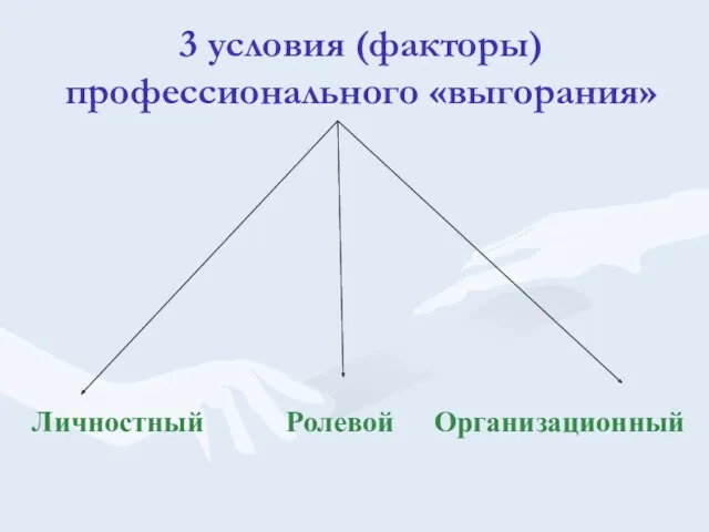 3 условия (факторы) профессионального «выгорания»