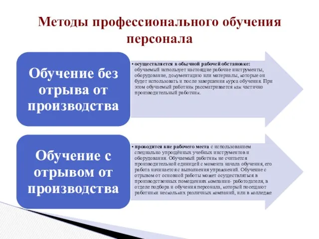 Методы профессионального обучения персонала