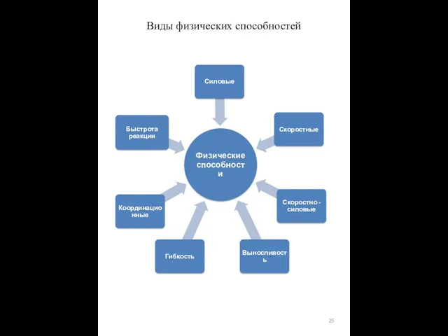 Виды физических способностей