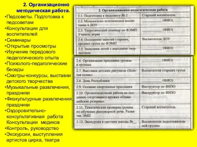 2. Организационно методическая работа. Педсоветы. Подготовка к педсоветам Консультации для