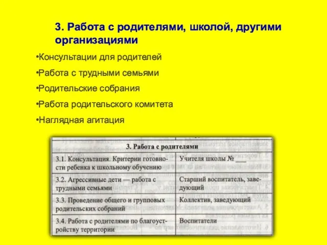 3. Работа с родителями, школой, другими организациями Консультации для родителей