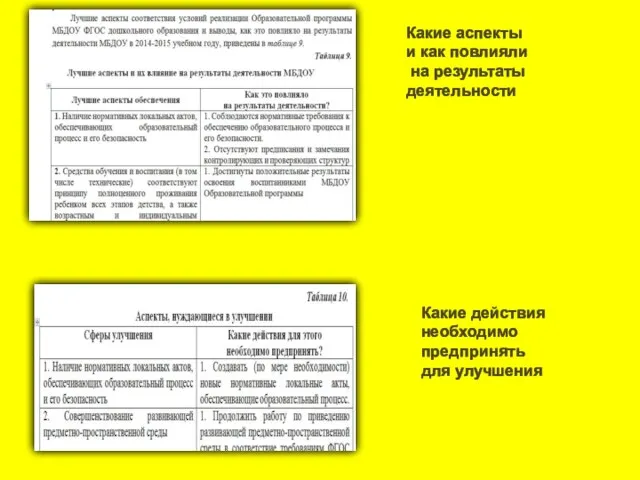 Какие аспекты и как повлияли на результаты деятельности Какие действия необходимо предпринять для улучшения