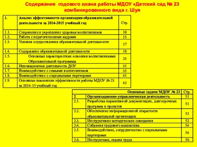 Содержание годового плана работы МДОУ «Детский сад № 23 комбинированного вида г. Шуя