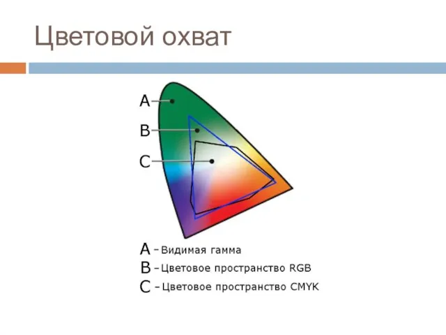 Цветовой охват