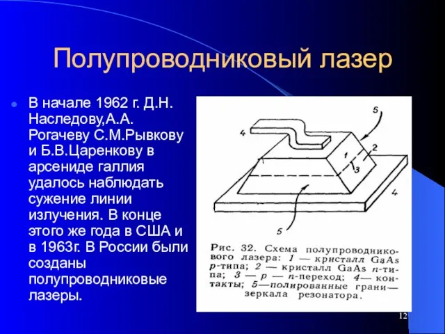 Полупроводниковый лазер В начале 1962 г. Д.Н. Наследову,А.А.Рогачеву С.М.Рывкову и