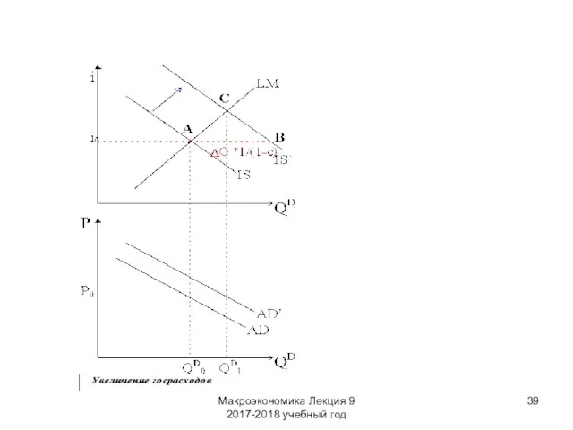 Макроэкономика Лекция 9 2017-2018 учебный год