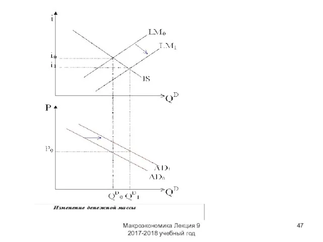 Макроэкономика Лекция 9 2017-2018 учебный год