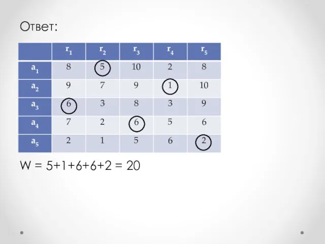 Ответ: W = 5+1+6+6+2 = 20