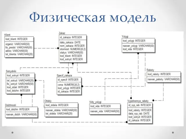 Физическая модель