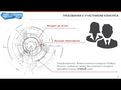 ТРЕБОВАНИЯ К УЧАСТНИКАМ КОНКУРСА Высшее образование Возраст до 35 лет