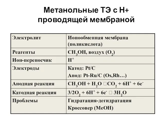 Метанольные ТЭ с Н+ проводящей мембраной