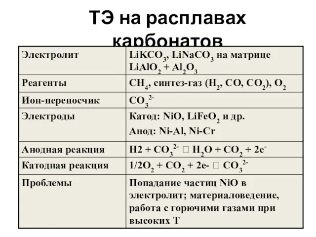 ТЭ на расплавах карбонатов