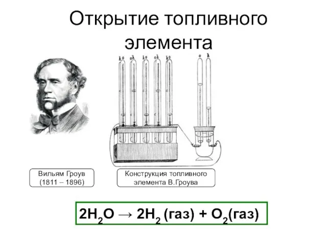 Открытие топливного элемента Вильям Гроув (1811 – 1896) Конструкция топливного