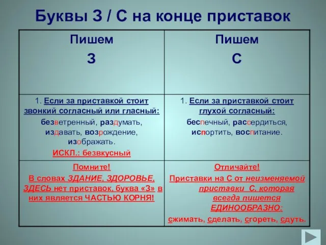 Буквы З / С на конце приставок