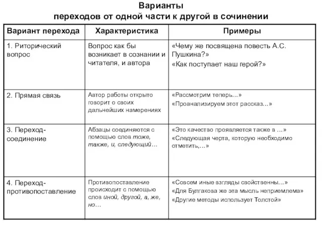 Варианты переходов от одной части к другой в сочинении