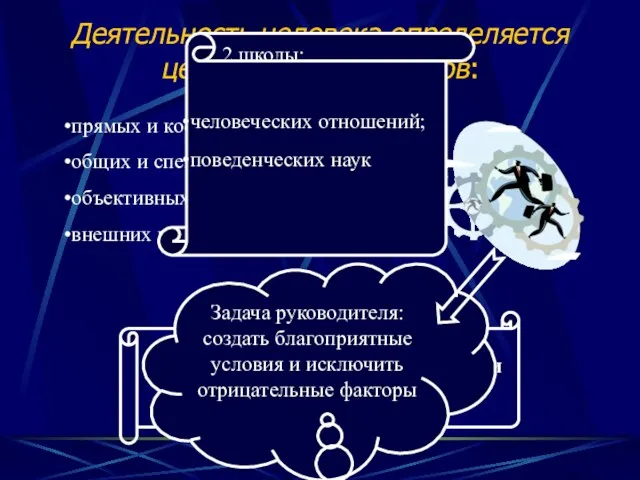 Деятельность человека определяется целым рядом факторов: прямых и косвенных; общих