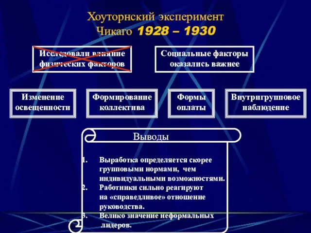 Хоуторнский эксперимент Чикаго 1928 – 1930 Исследовали влияние физических факторов