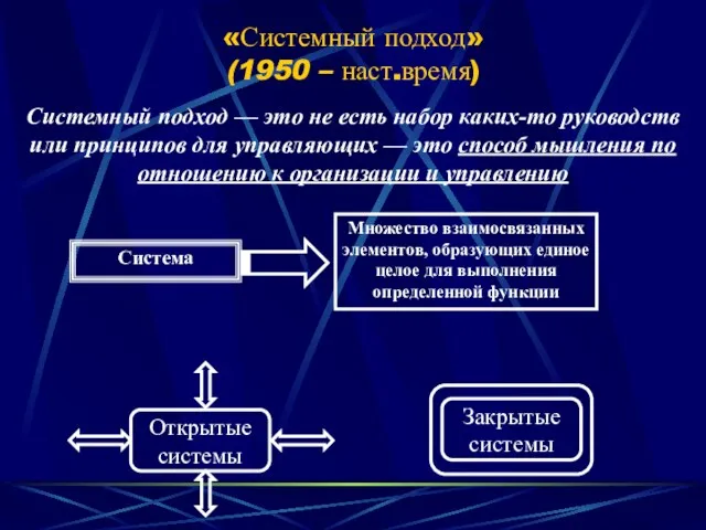 «Системный подход» (1950 – наст.время) Системный подход — это не