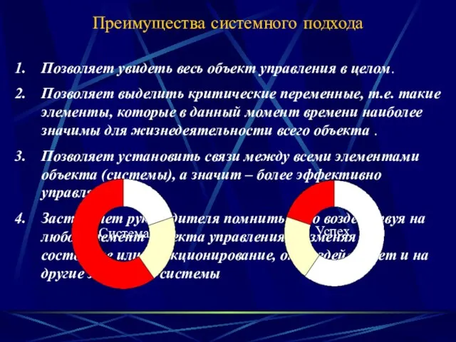 Преимущества системного подхода Позволяет увидеть весь объект управления в целом.