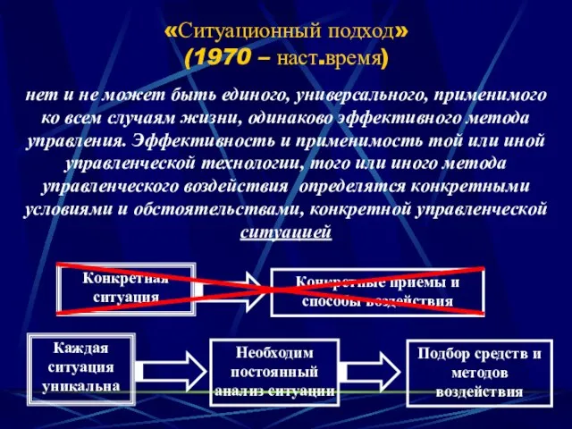 «Ситуационный подход» (1970 – наст.время) нет и не может быть