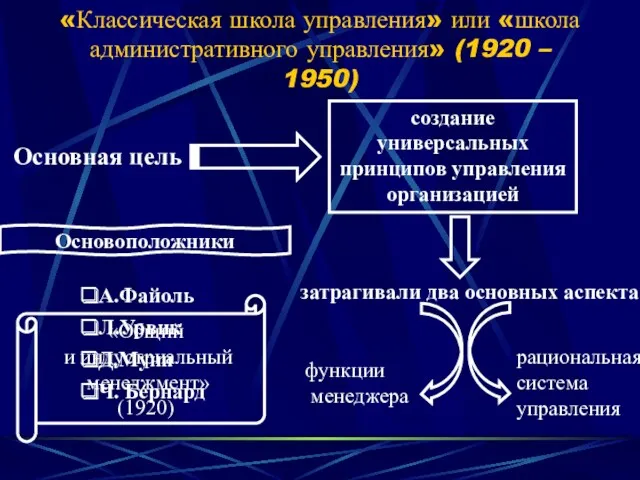 «Классическая школа управления» или «школа административного управления» (1920 – 1950)