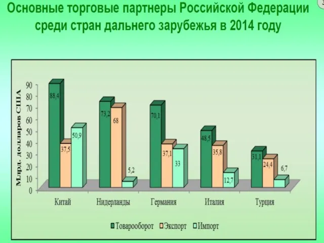 Внешнеторговая статистика Индексы цен строятся на основе определенного товарного набора,