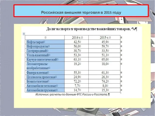 Российская внешняя торговля в 2015 году