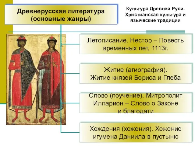 Культура Древней Руси. Христианская культура и языческие традиции