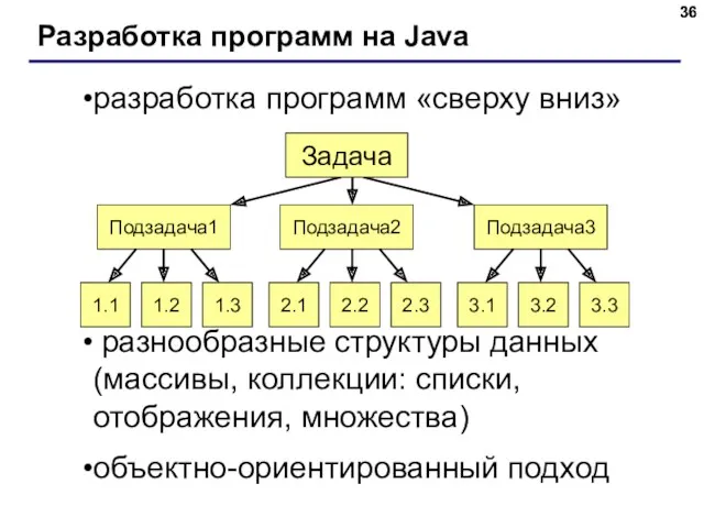 Разработка программ на Java разработка программ «сверху вниз» разнообразные структуры