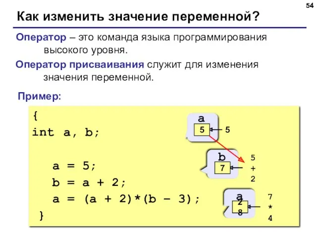 Как изменить значение переменной? Оператор – это команда языка программирования